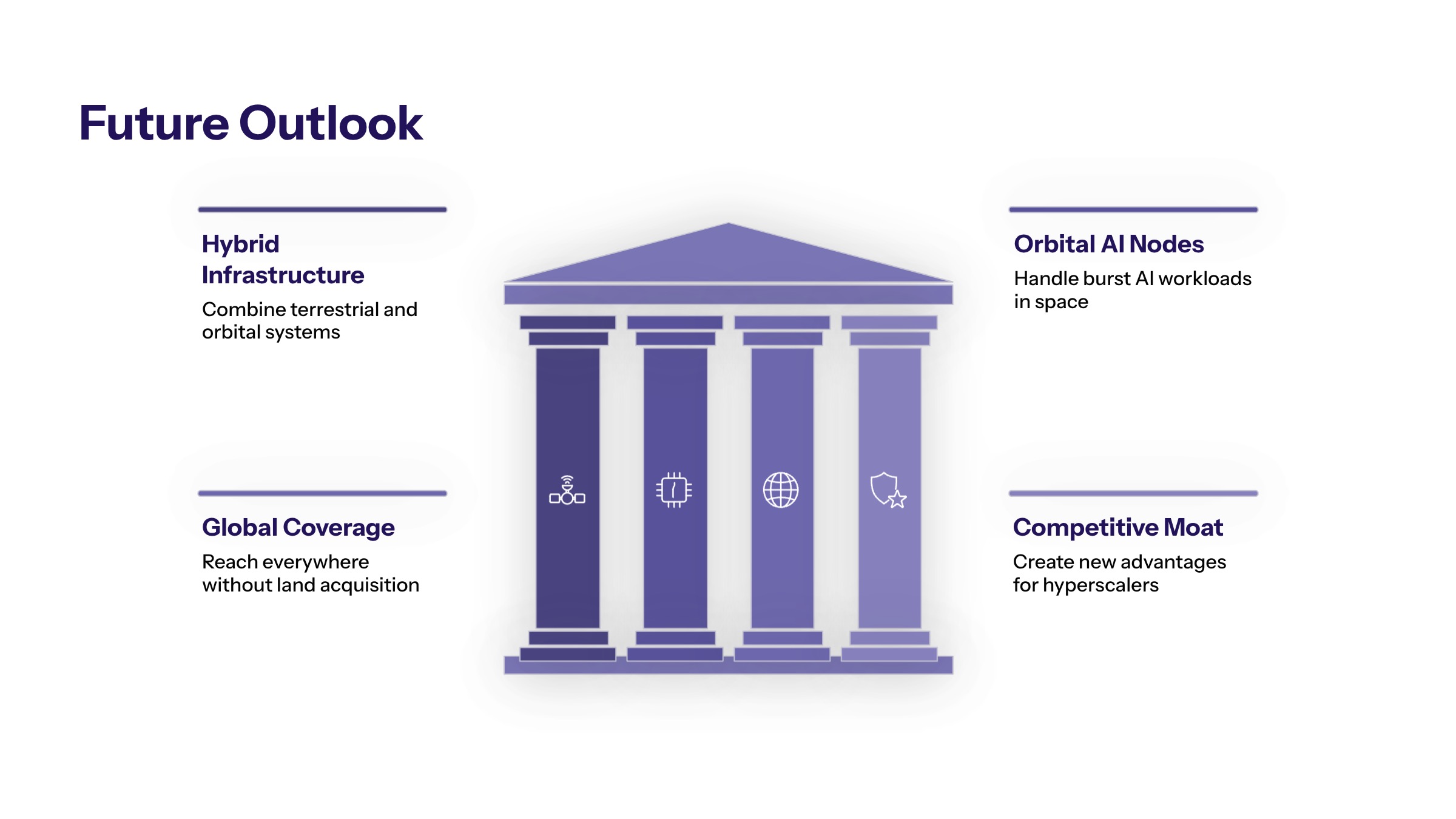 Orbital AI data centers section image for Future Outlook and Strategic Implications