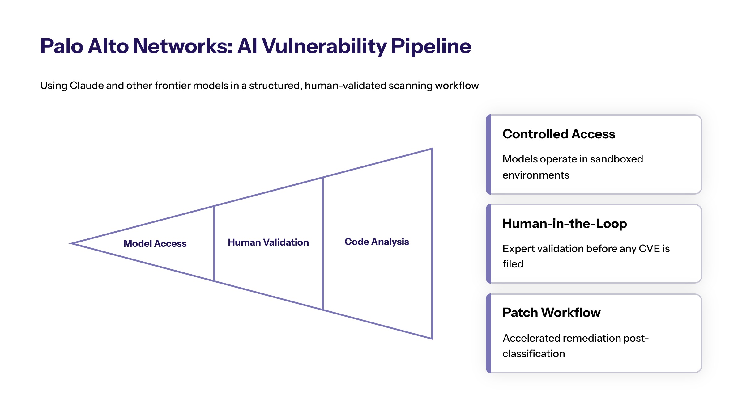 Palo Alto AI vulnerability discovery section image for Palo Alto Networks’ Implementation Strategy Using Claude Mythos and Other Models