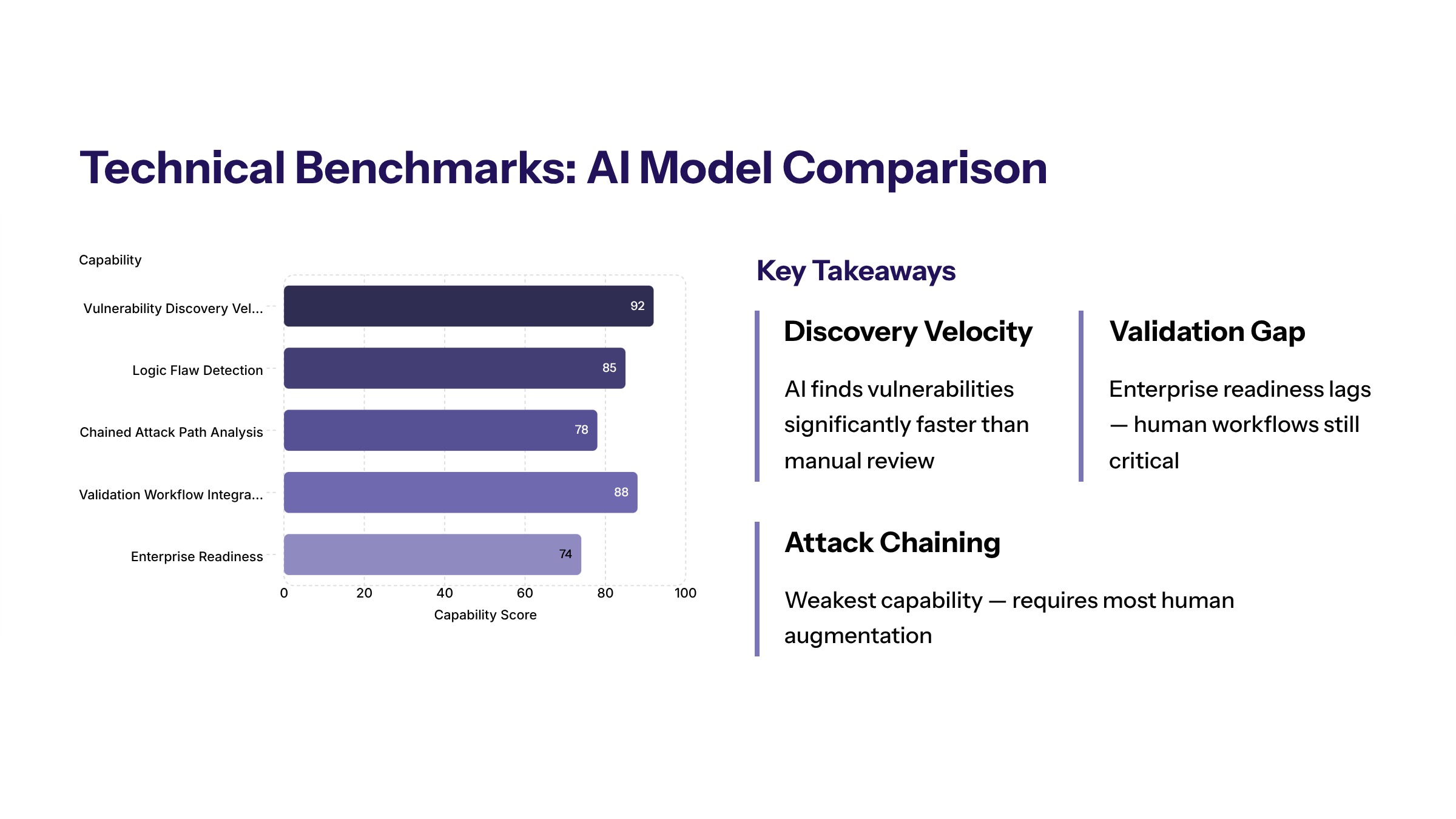 Palo Alto AI vulnerability discovery section image for Technical Implementation and Industry Comparison of New AI Models