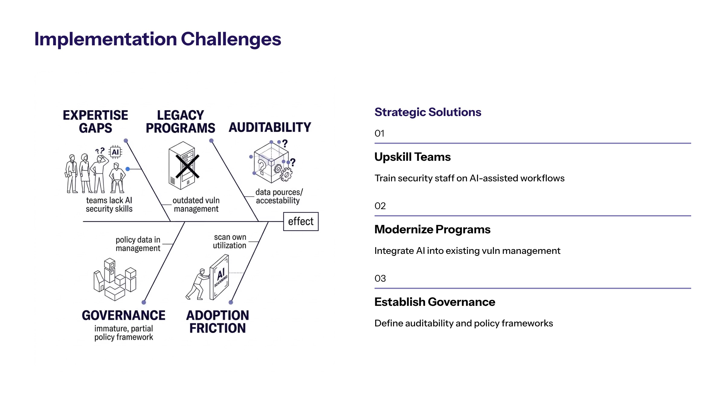 Palo Alto AI vulnerability discovery section image for Implementation Challenges and Strategic Solutions for AI-Driven Exploits