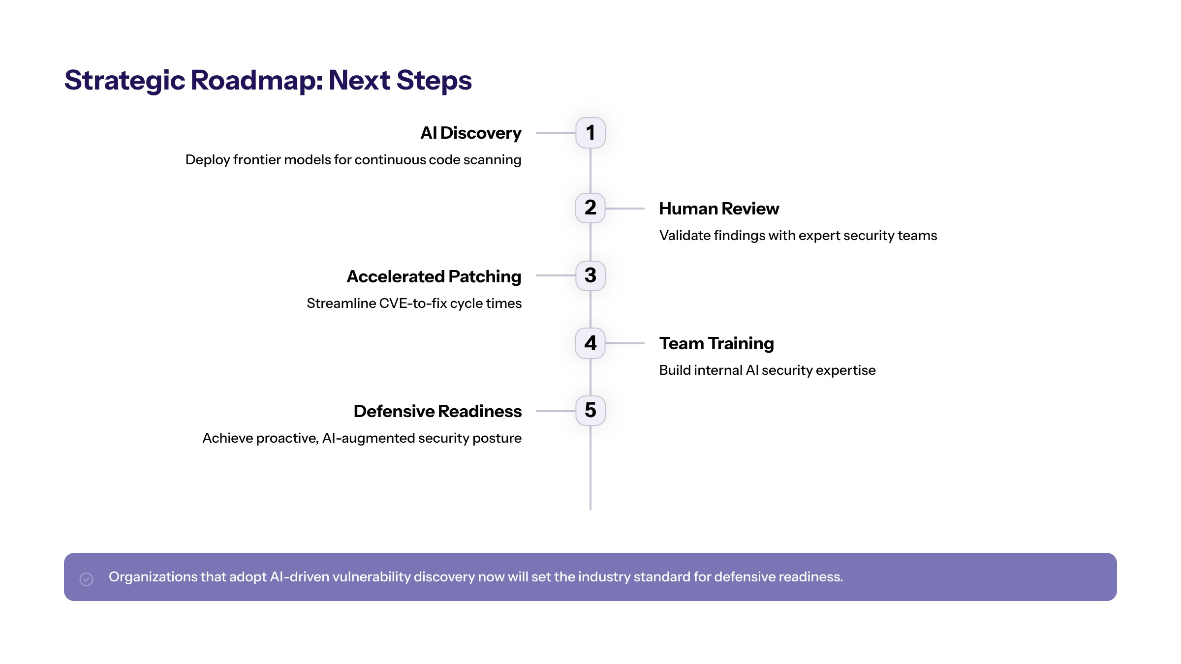 Palo Alto AI vulnerability discovery section image for Strategic Implications and Next Steps in the Era of New AI Models