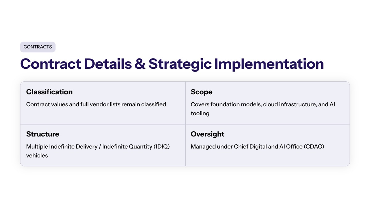 Pentagon classified AI deals visual for Contract Details and Strategic Implementation