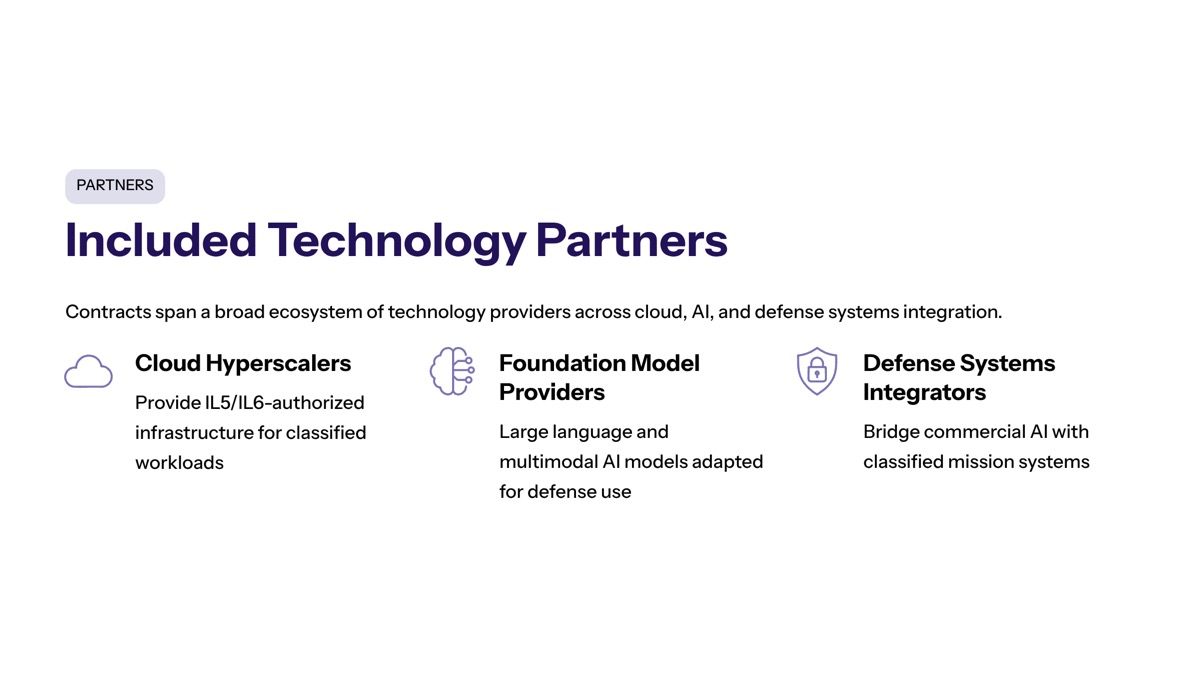 Pentagon classified AI deals visual for Included Technology Partners