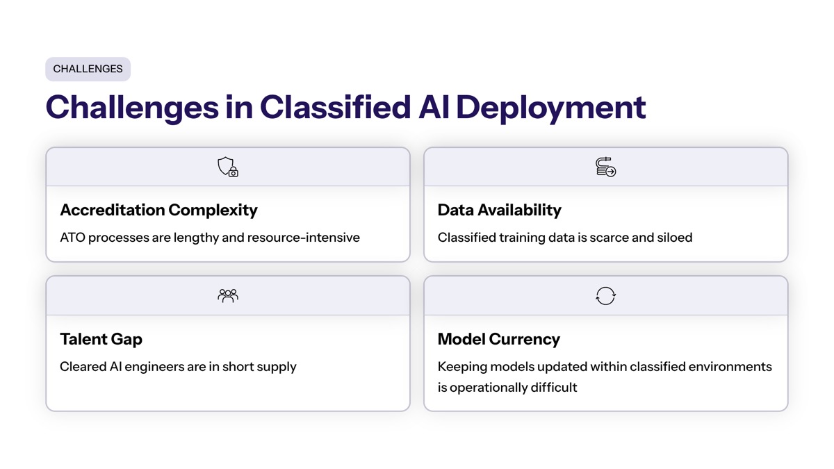 Pentagon classified AI deals visual for Common Challenges and Solutions in Classified AI Deployment