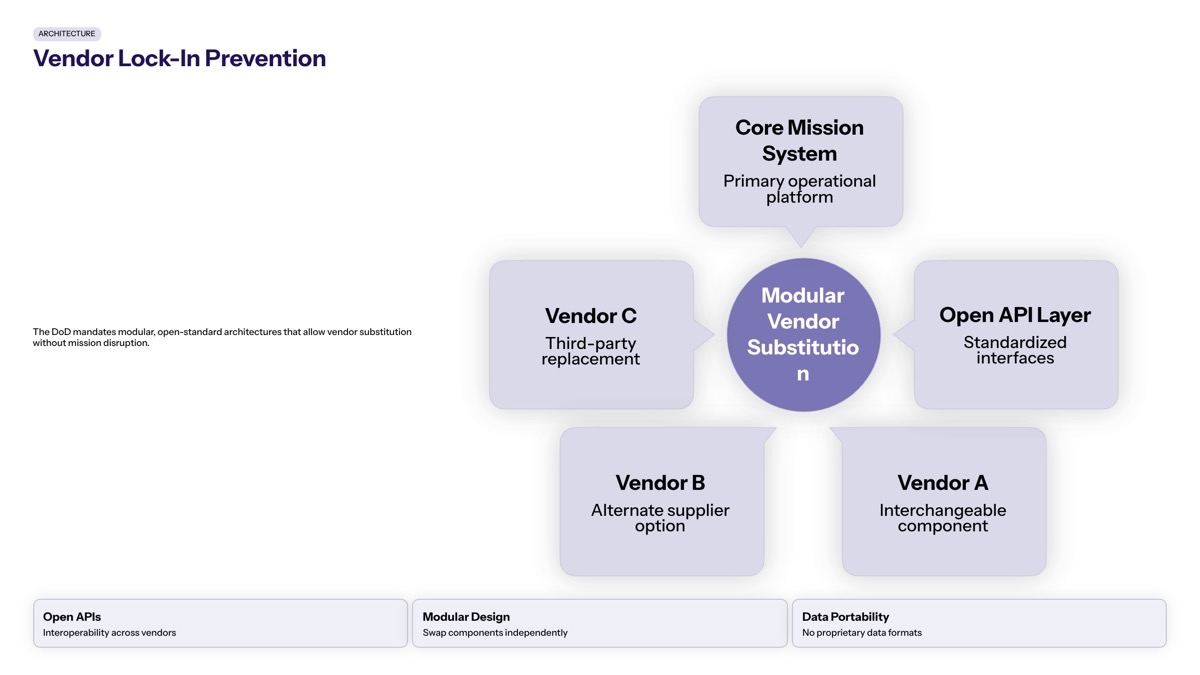 Pentagon classified AI deals visual for Vendor Lock-in Prevention