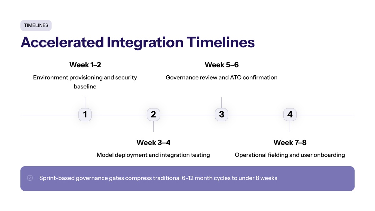 Pentagon classified AI deals visual for Accelerated Integration Timelines