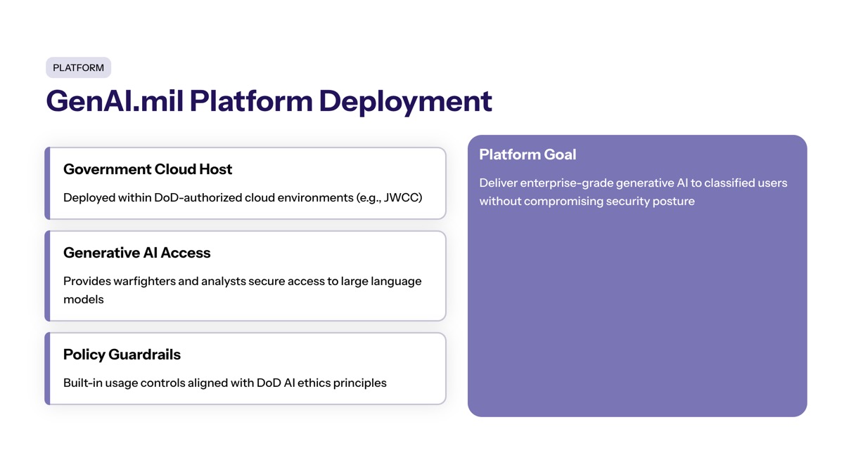 Pentagon classified AI deals visual for GenAI.mil Platform Deployment