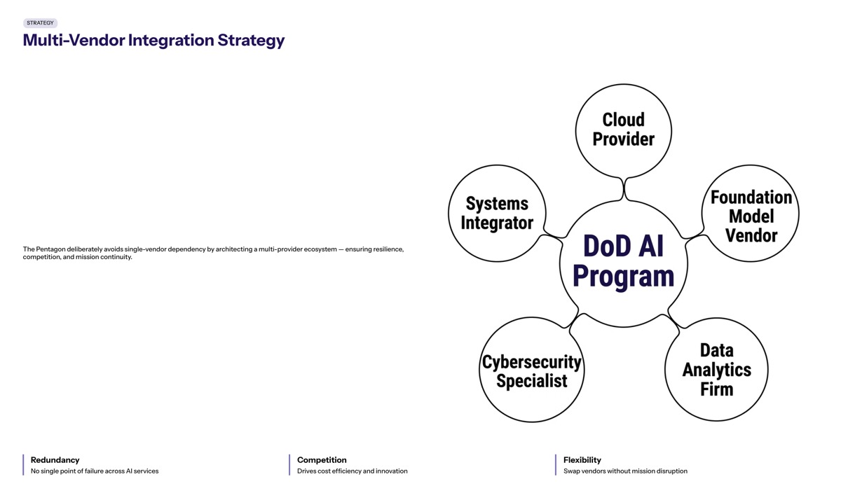 Pentagon classified AI deals visual for Multi-Vendor Integration Strategy