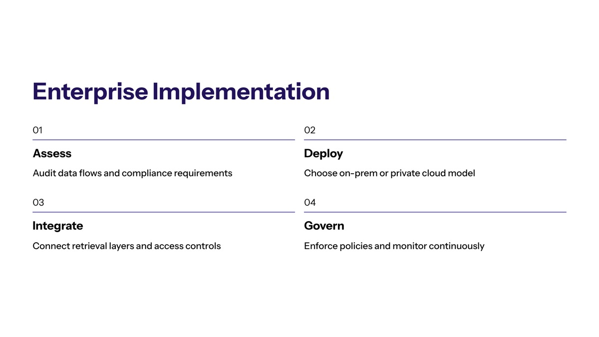 Implementing Private AI Systems in Enterprise Environments section visual