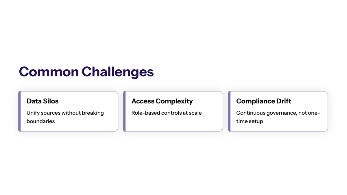 Common Implementation Challenges and Solutions section visual