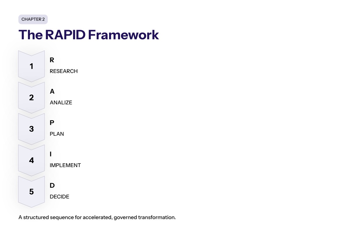 The RAPID Framework for Accelerated Implementation section visual