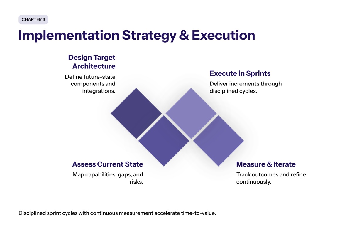 Rapid Implementation Strategy and Execution section visual