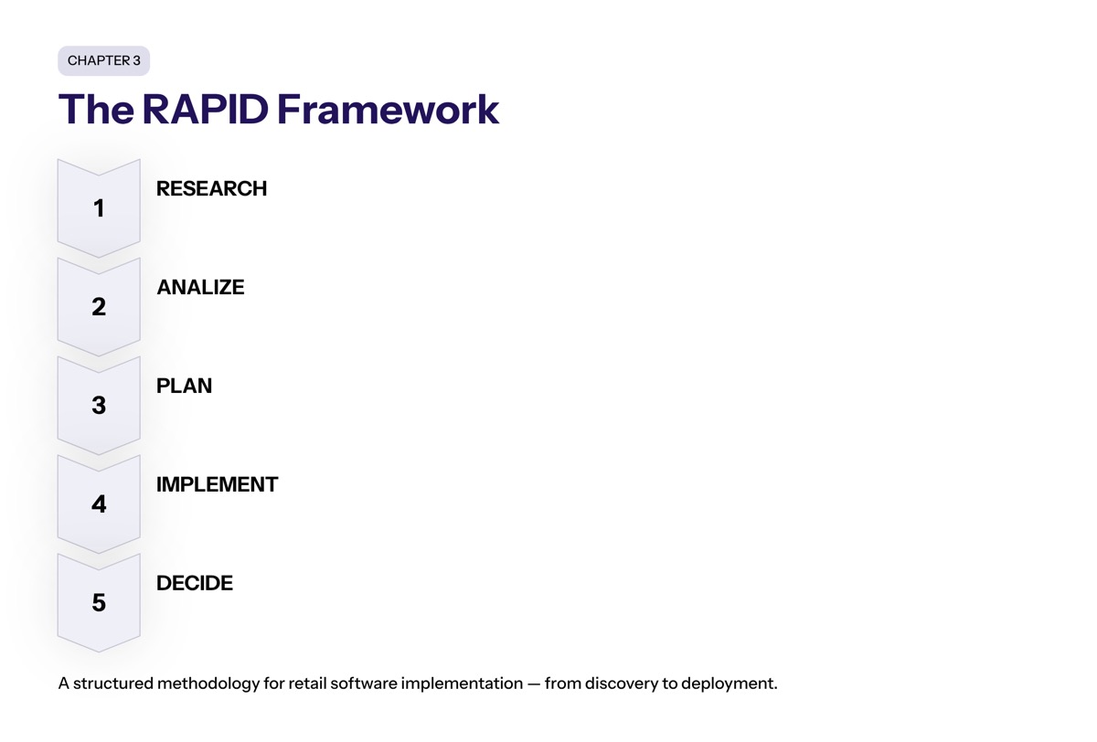 Retail Software Implementation Using the RAPID Framework section visual