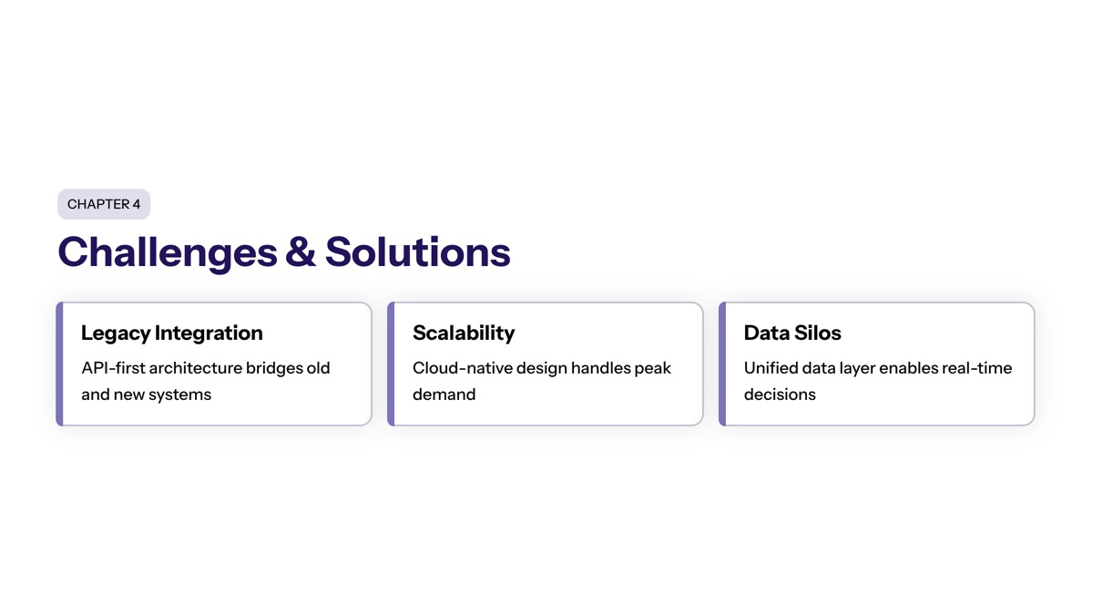 Common Retail Software Development Challenges and Solutions section visual