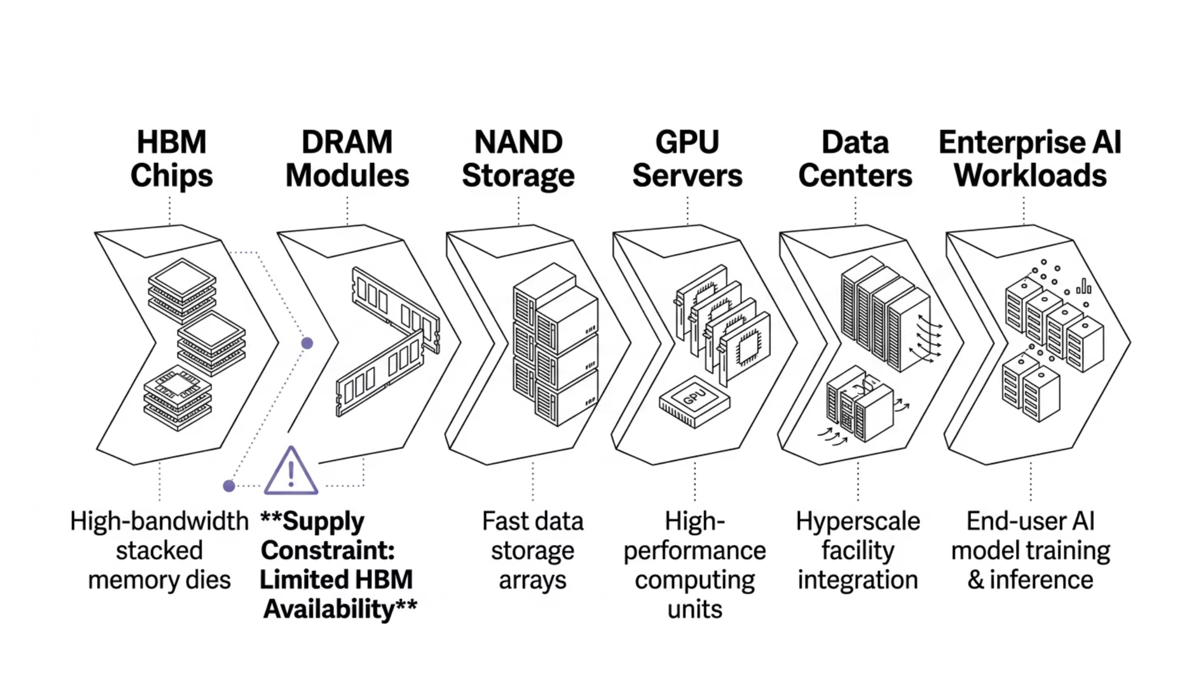 Samsung AI memory chip supply chain section image for AI Memory Chip Supply Chain Exposure