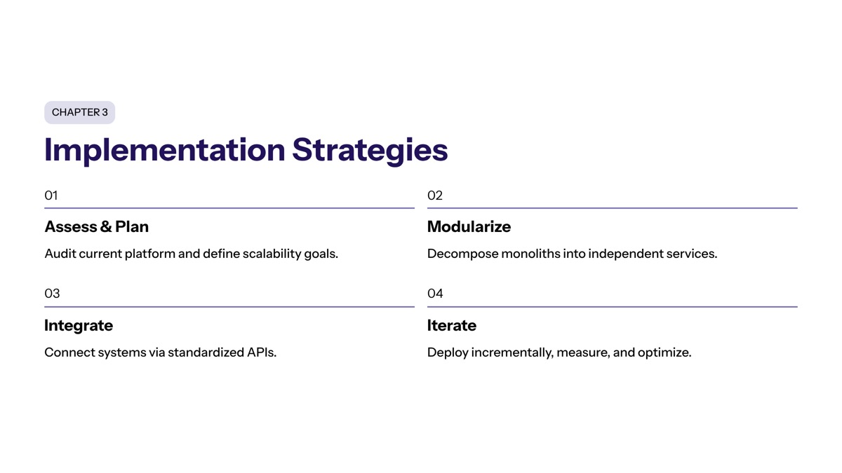 Implementation Strategies and Development Methods section visual