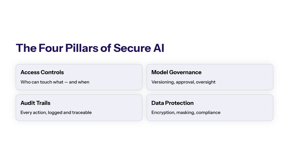 Understanding Secure AI Implementation Fundamentals section visual