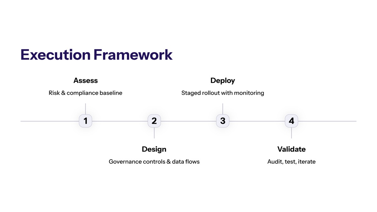 Implementation Execution Framework section visual