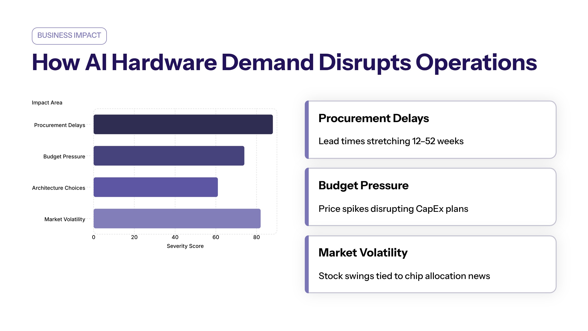 Semiconductor volatility AI hardware risk section image for AI Hardware Demand Impact on Business Operations and Stock Market Dynamics
