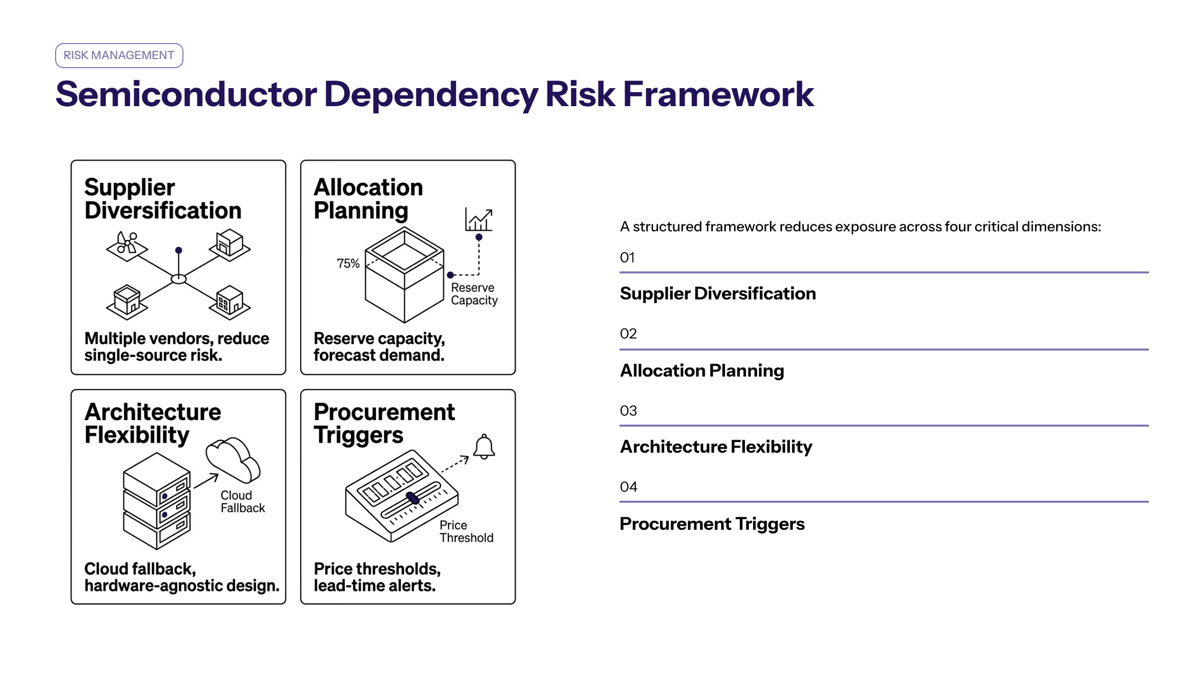 Semiconductor volatility AI hardware risk section image for Risk Management Strategies for Semiconductor Dependencies in AI Hardware Demand and Business Risk Mitigation