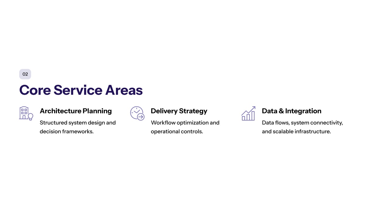 Core Service Areas and Applications section visual
