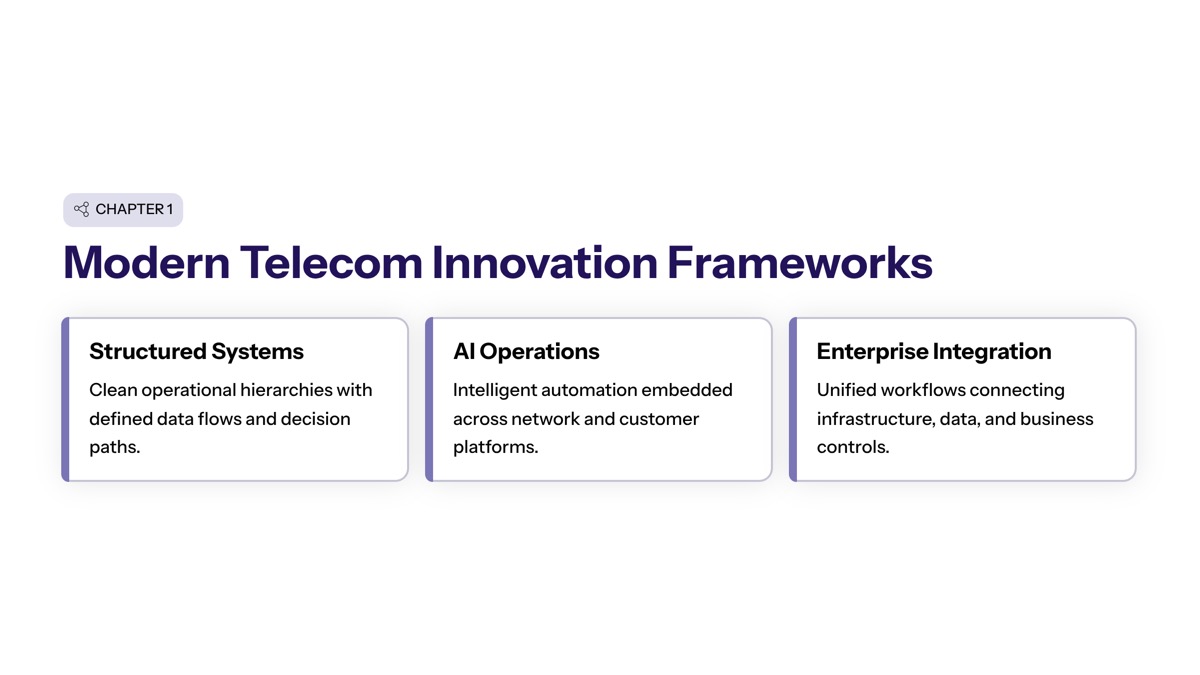 Understanding Modern Telecom Innovation Frameworks section visual
