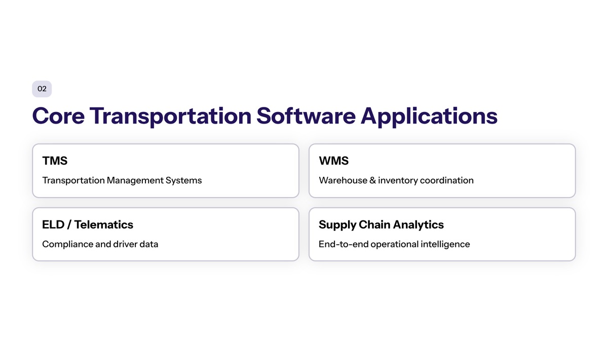 Core Transportation Software Applications section visual