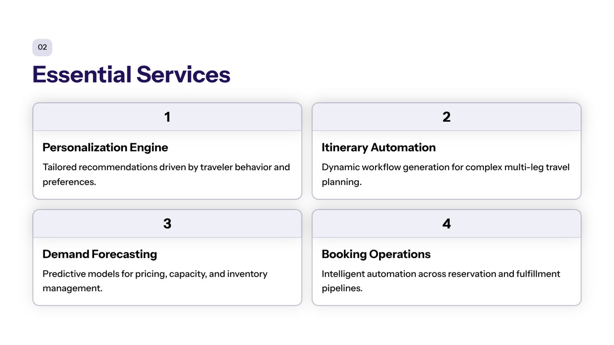 Essential Travel AI Software Development Services section visual