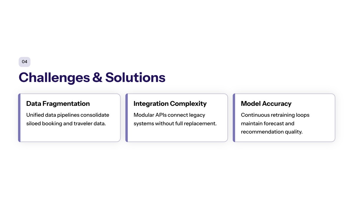 Common Challenges and Solutions in Travel AI Development section visual