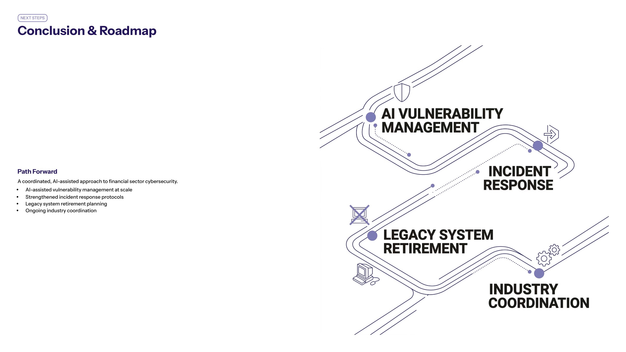 US banks Anthropic Mythos vulnerabilities section image for Conclusion and Next Steps