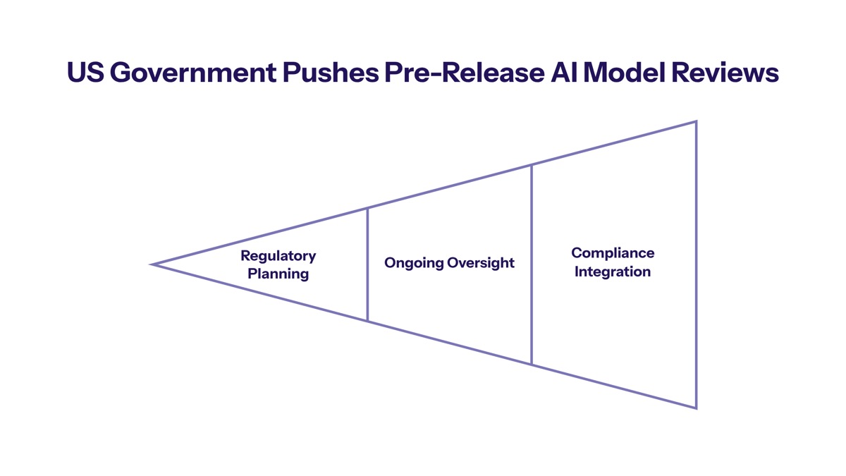 US pre-release AI model reviews visual for US Government Pushes Pre-Release AI Model Reviews: New Federal Requirements and Implementation Framework