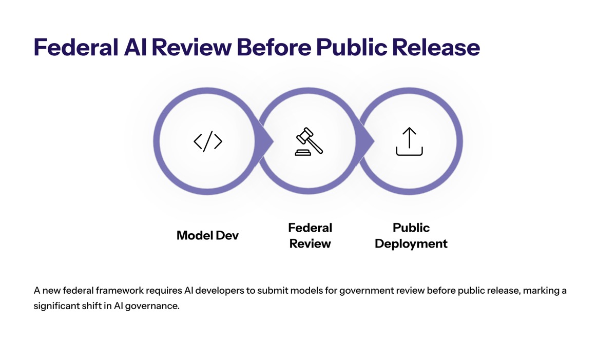 US pre-release AI model reviews visual for US Government Pushes Pre-Release AI Model Reviews: New Federal Requirements and Implementation Framework