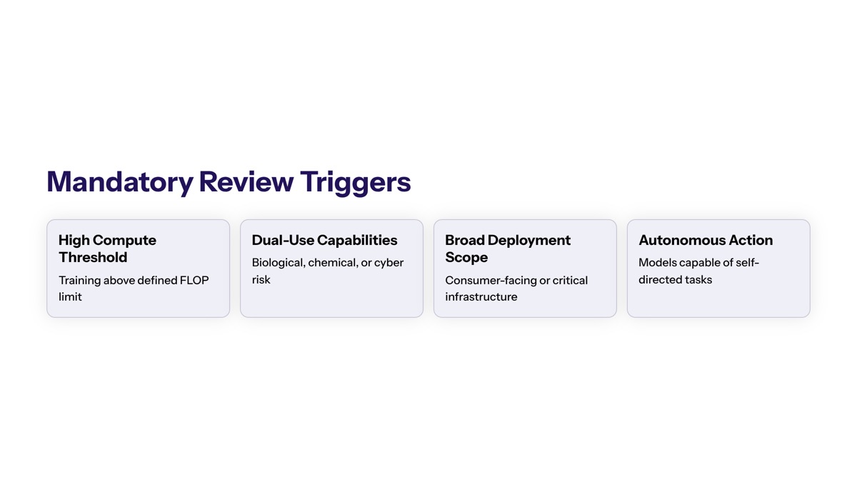 US pre-release AI model reviews visual for Mandatory Review Triggers