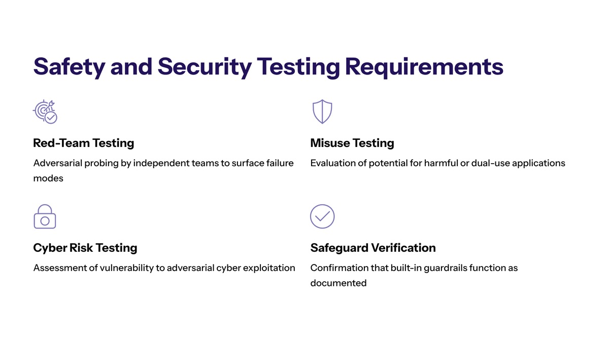 US pre-release AI model reviews visual for Safety and Security Testing Requirements