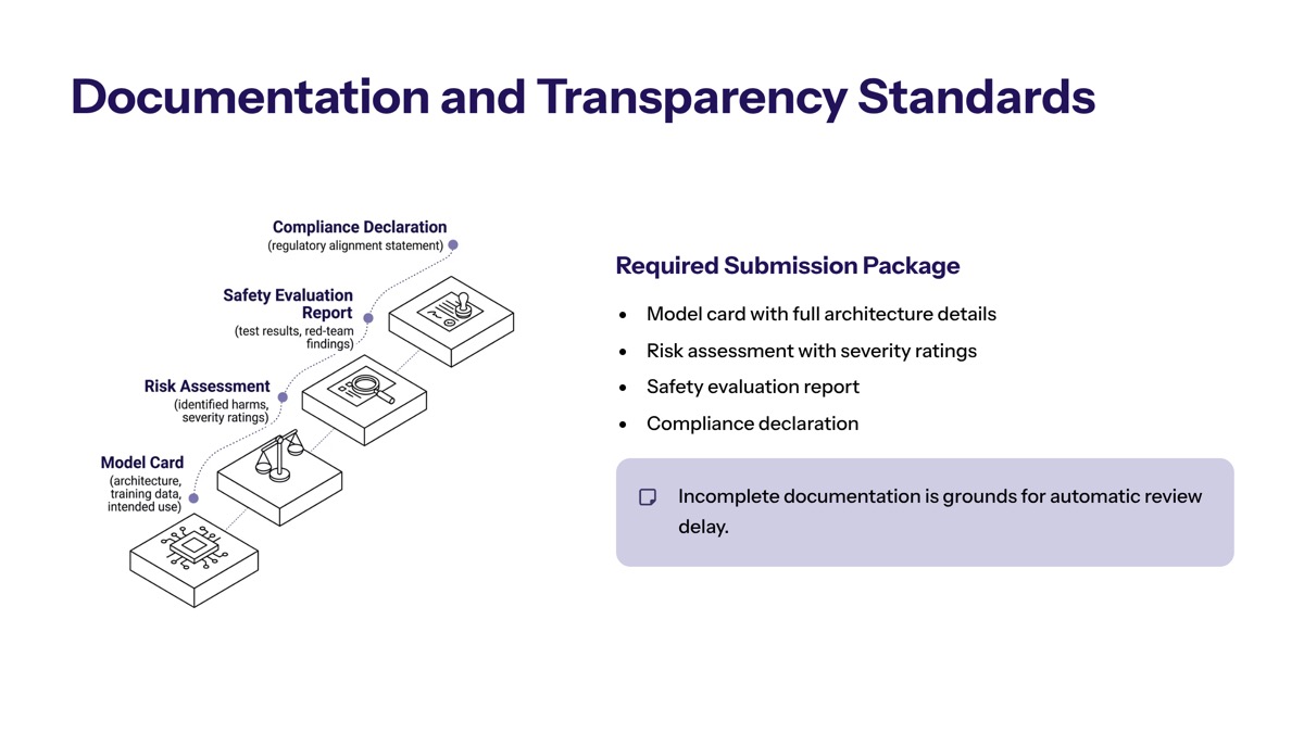 US pre-release AI model reviews visual for Documentation and Transparency Standards