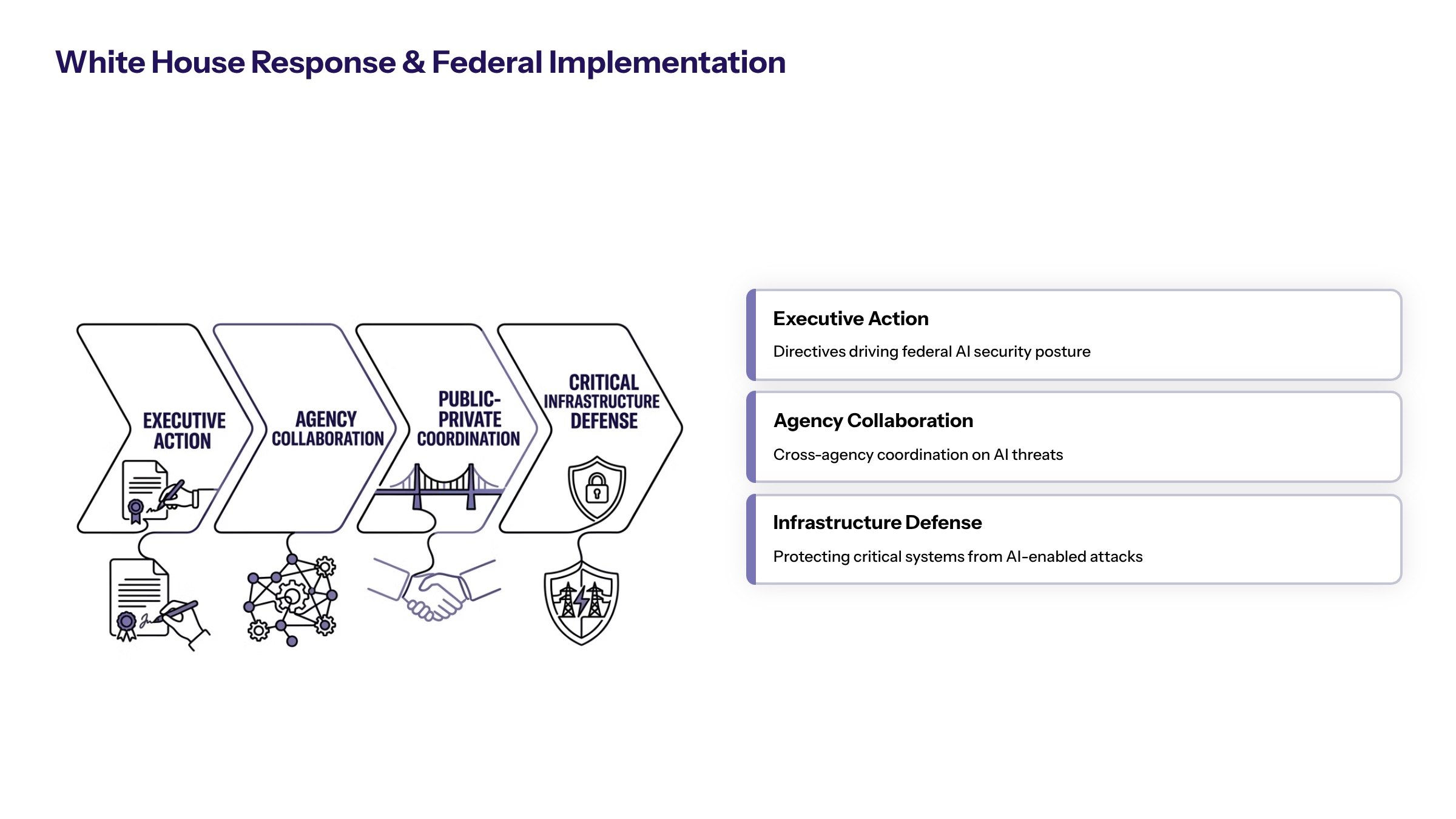 US lawmakers AI cyber threats section image for White House Response and Federal Implementation
