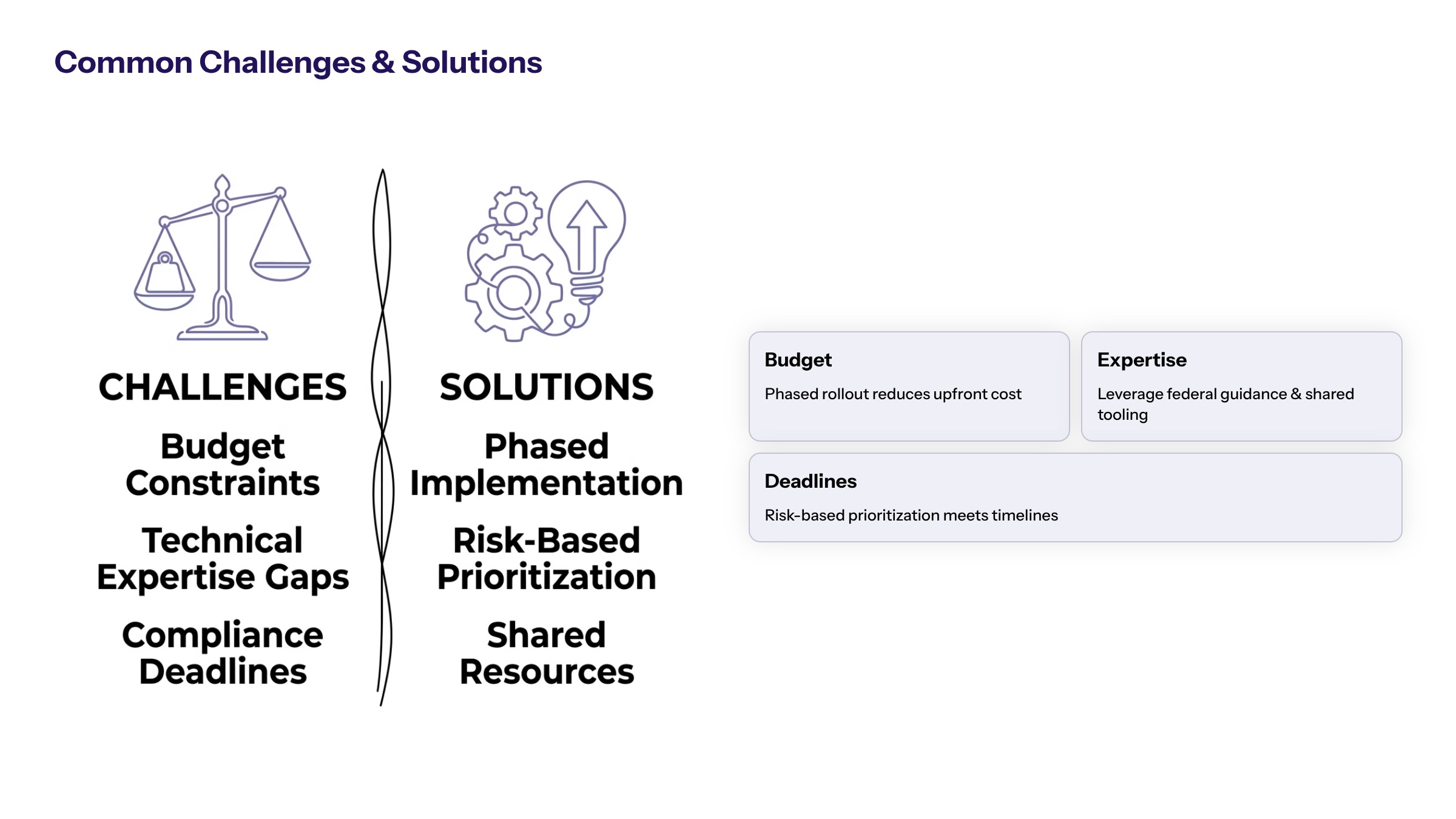 US lawmakers AI cyber threats section image for Common Challenges and Solutions