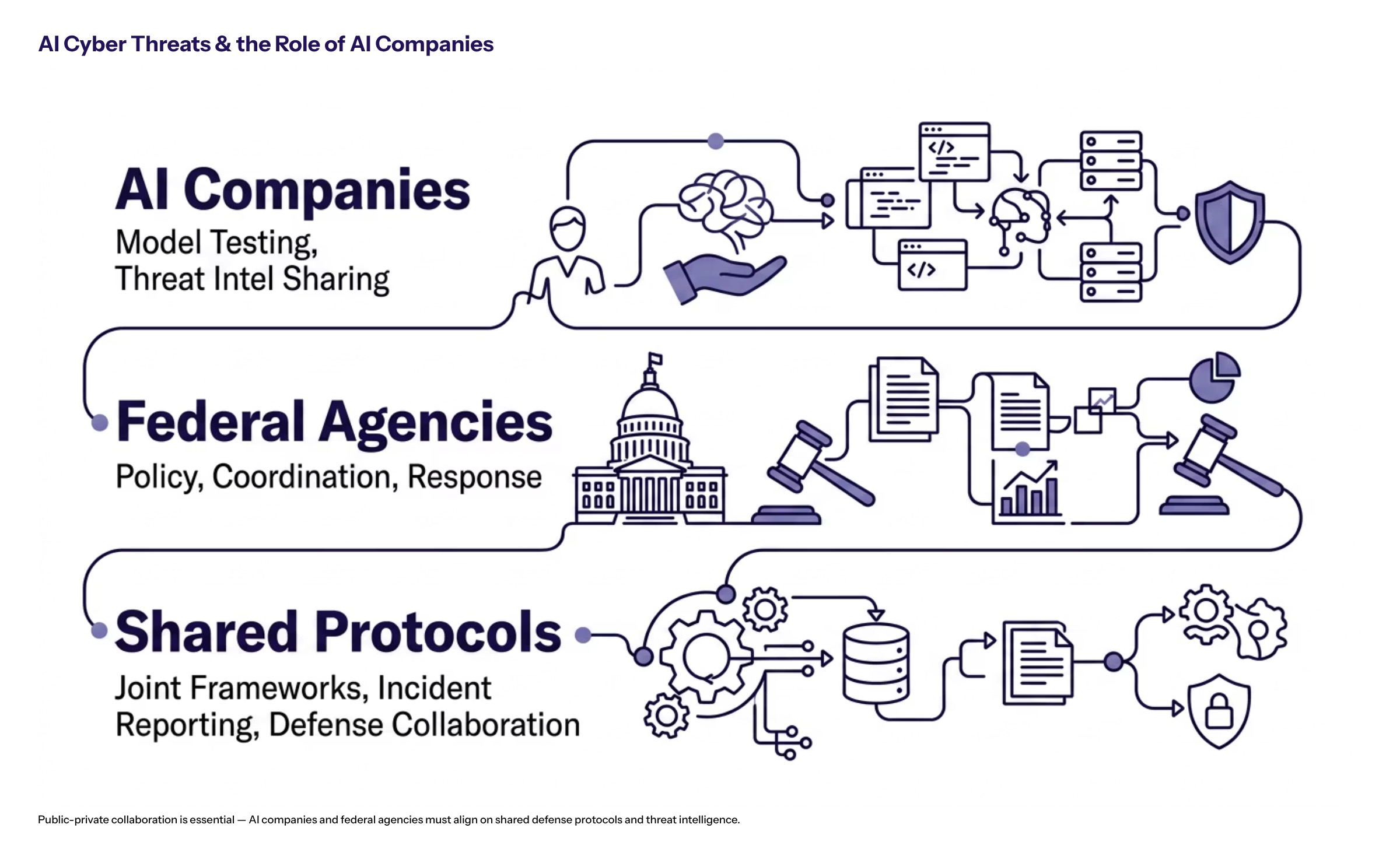 US lawmakers AI cyber threats section image for AI Cyber Threats and the Role of AI Companies
