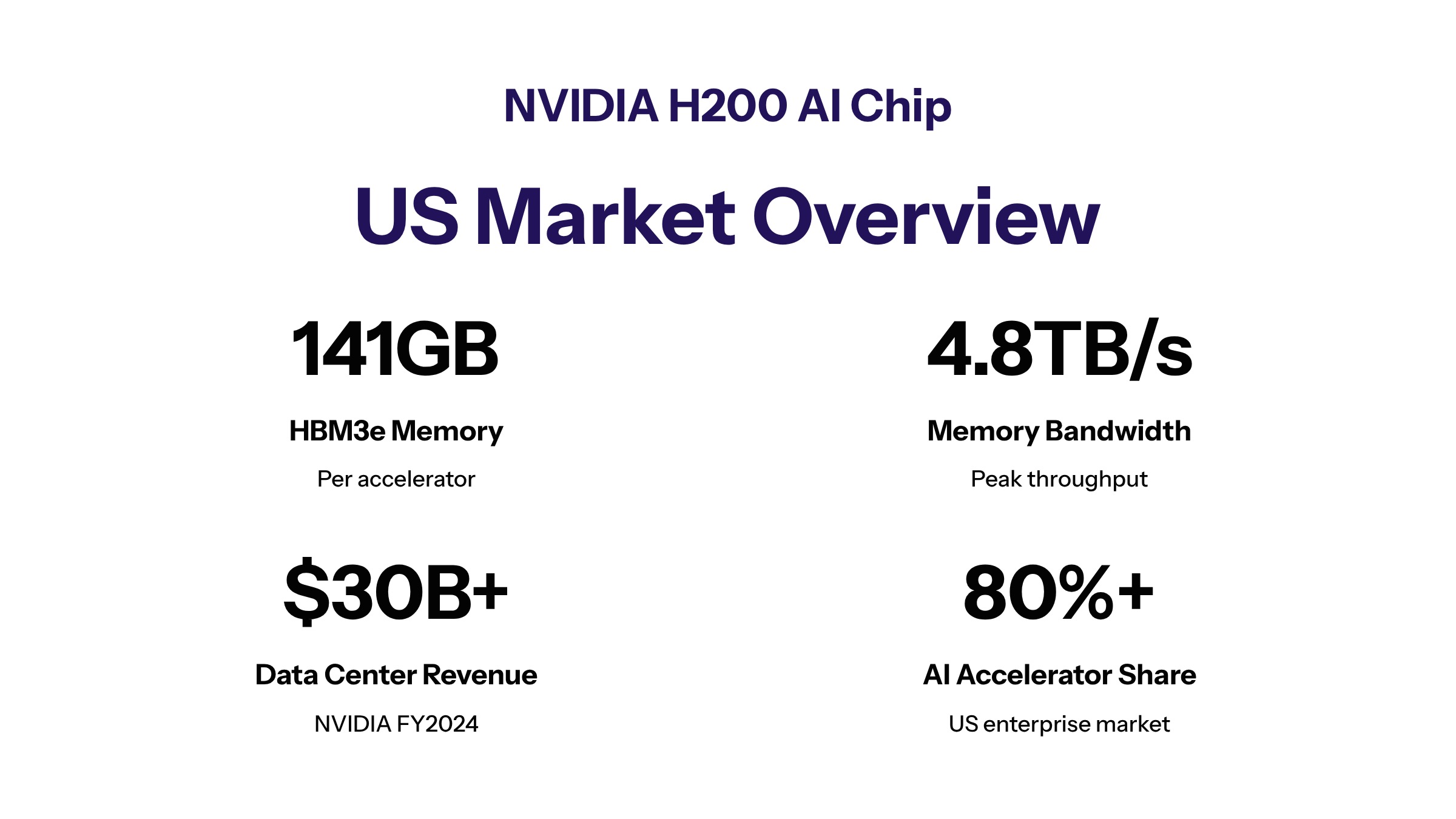 NVIDIA H200 AI chip sales section image for Introduction
