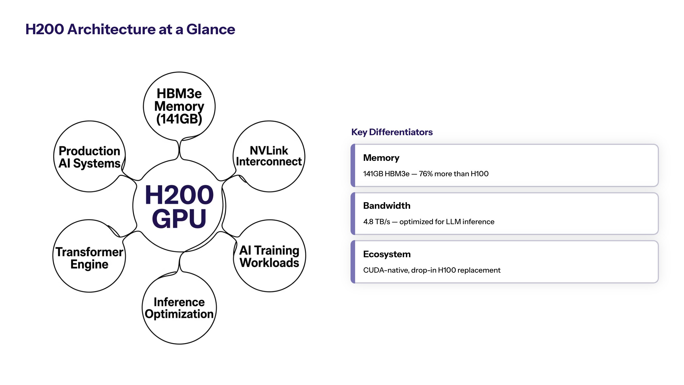 NVIDIA H200 AI chip sales section image for Understanding NVIDIA H200 AI Chip Technology