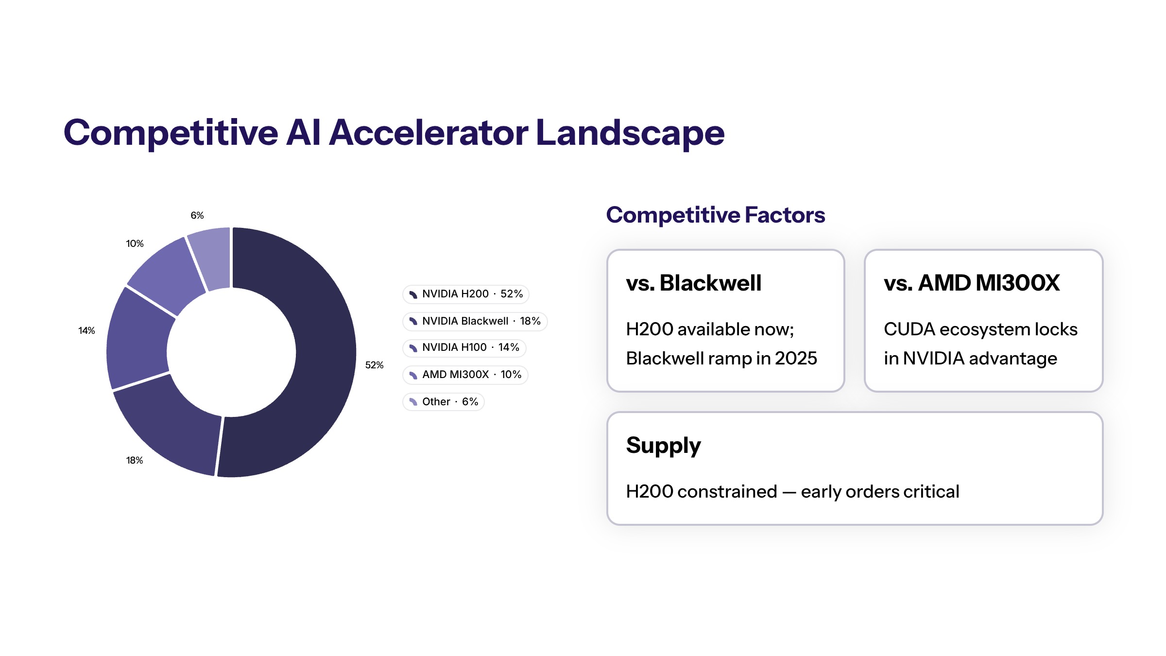 NVIDIA H200 AI chip sales section image for Sales Data and Competitive Market Impact
