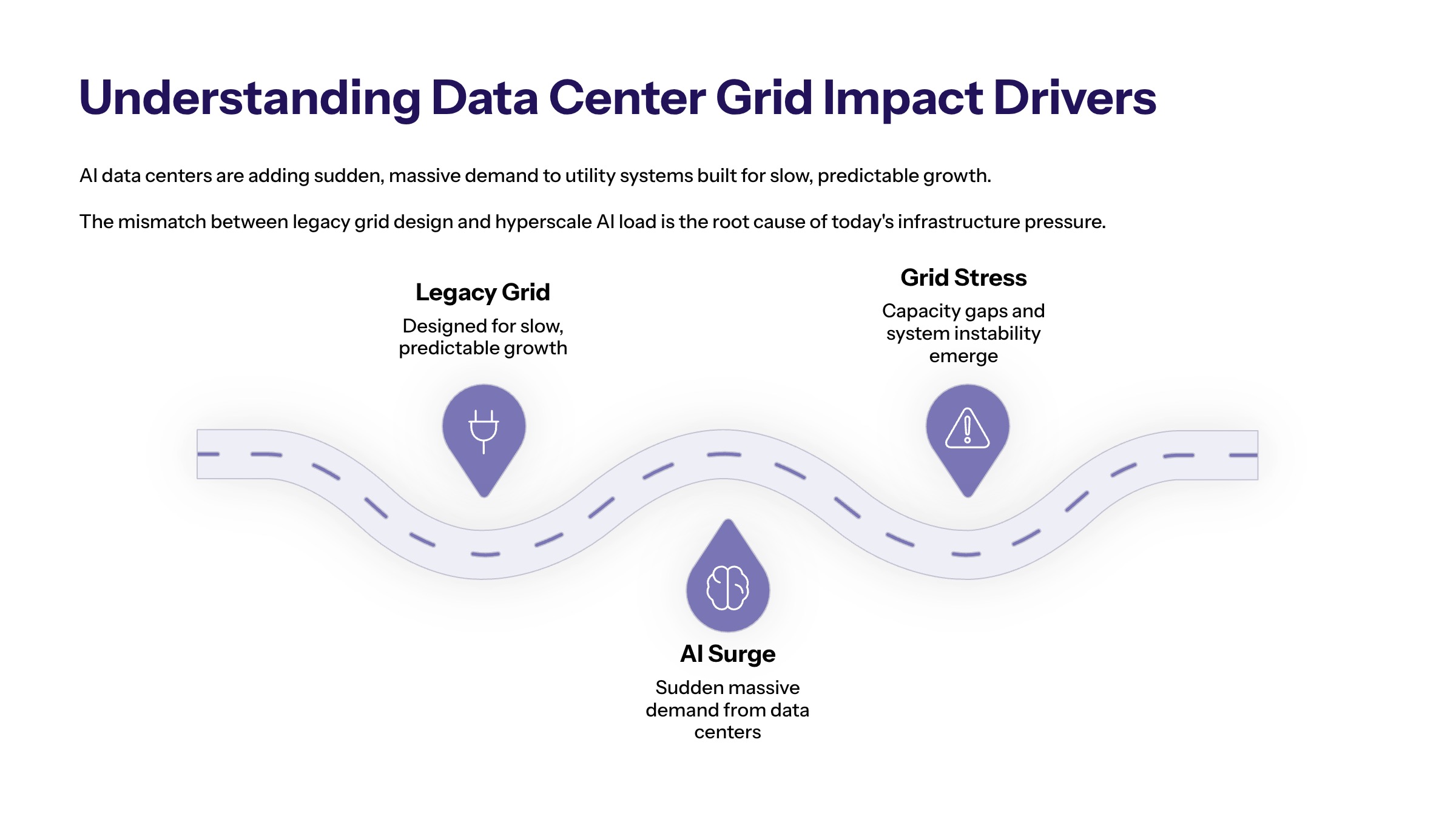 Data center grid costs section image for Understanding Data Center Grid Impact Drivers