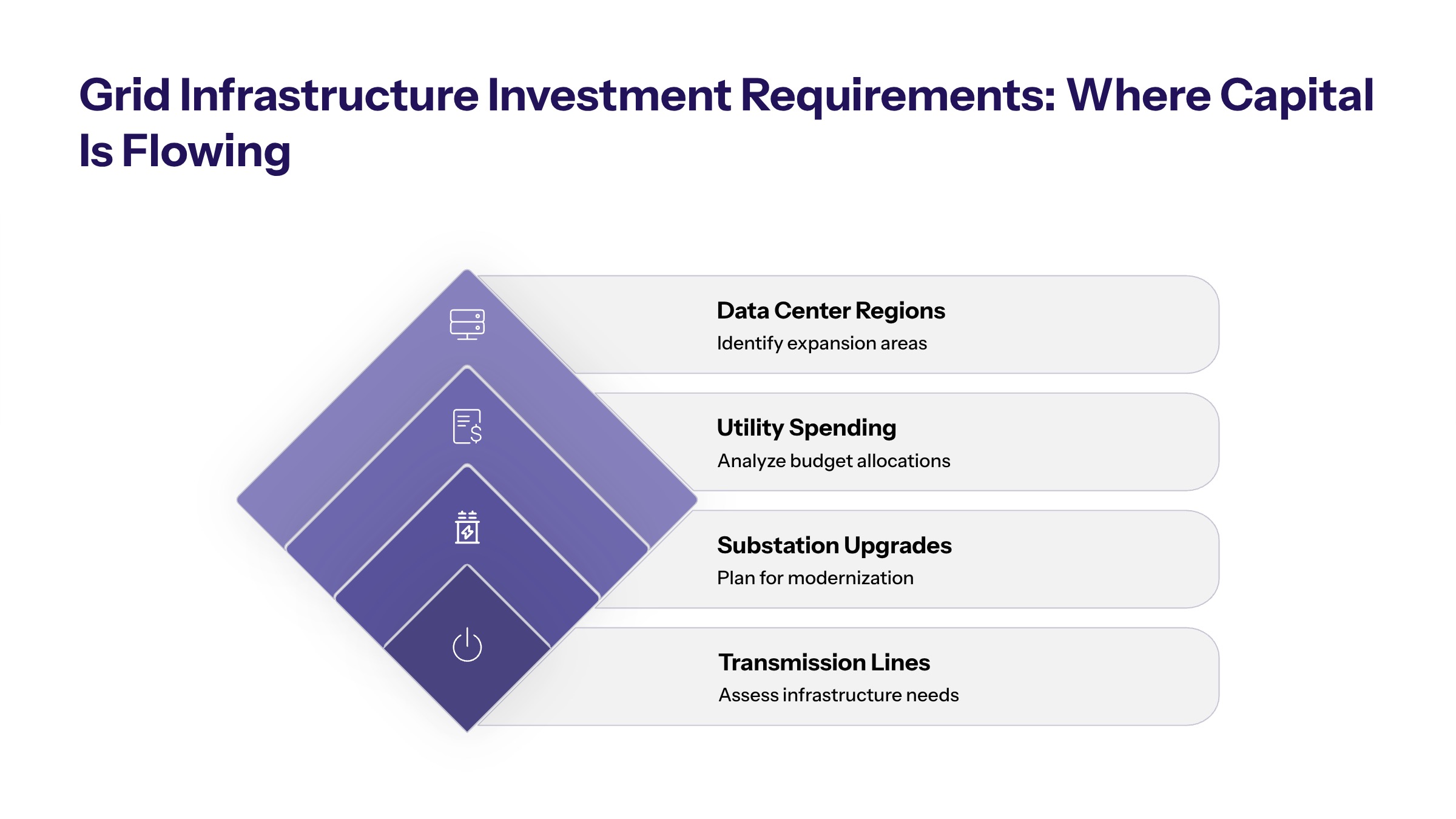 Data center grid costs section image for Grid Infrastructure Investment Requirements