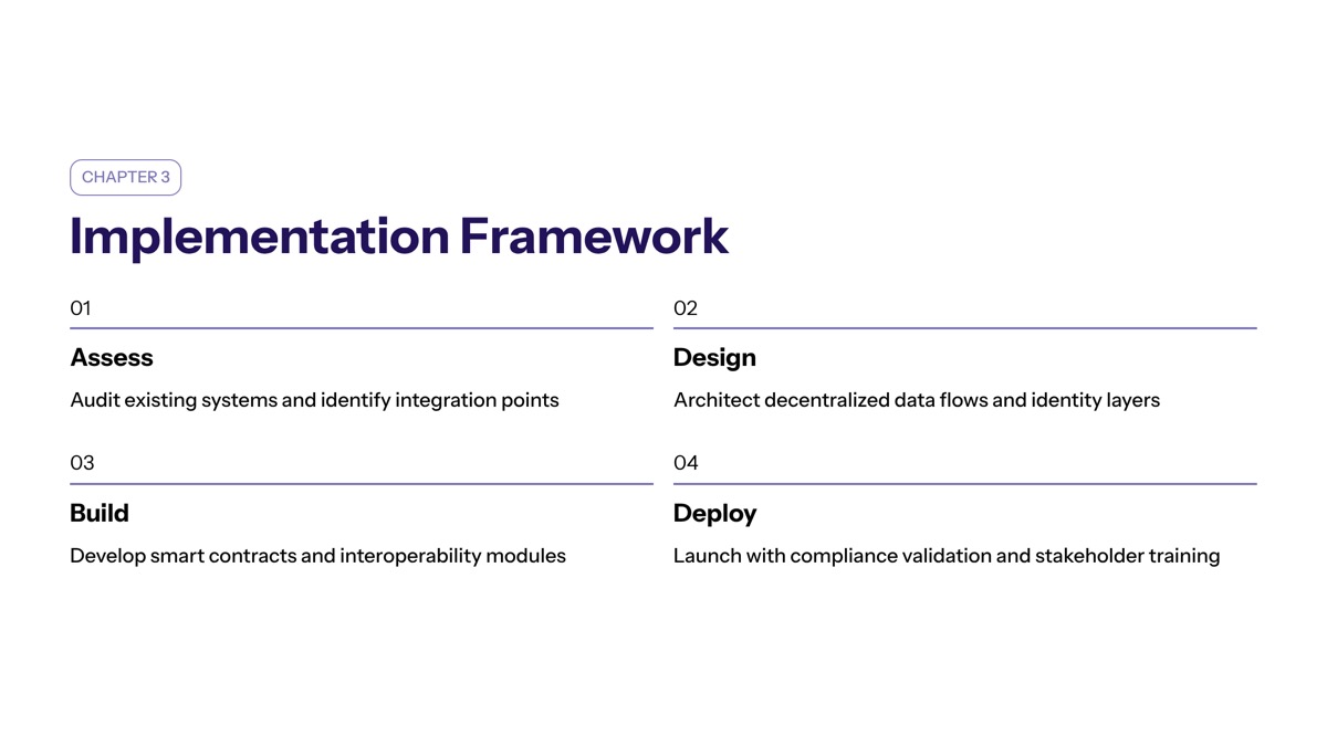 Implementation Framework for Web3 Healthcare Software Development section visual