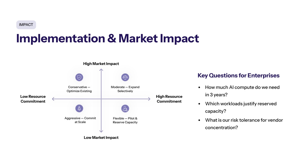 Anthropic Google Cloud and chips visual for Implementation and Market Impact