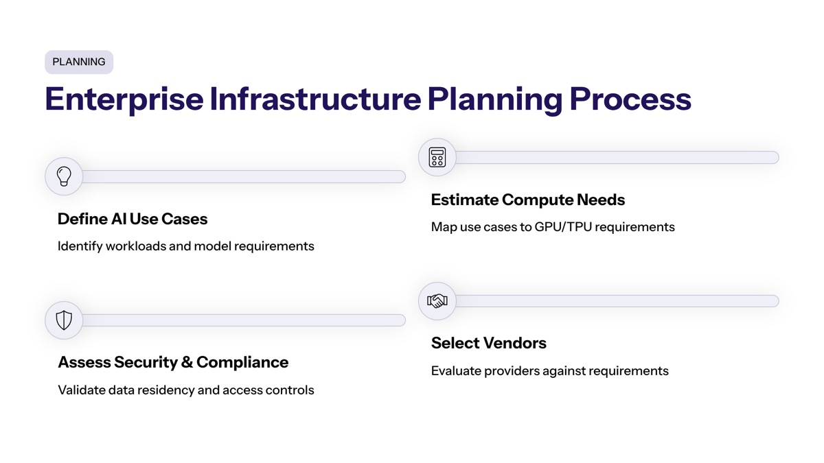 Anthropic Google Cloud and chips visual for Enterprise Infrastructure Planning Process