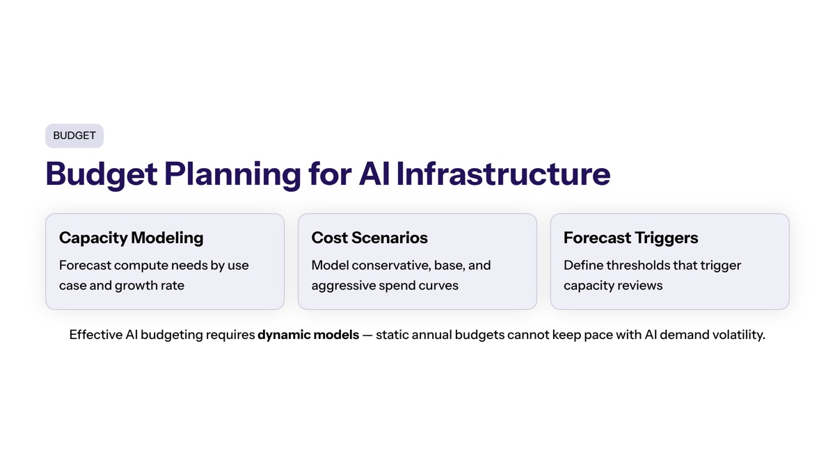 Anthropic Google Cloud and chips visual for Budget Planning for AI Infrastructure