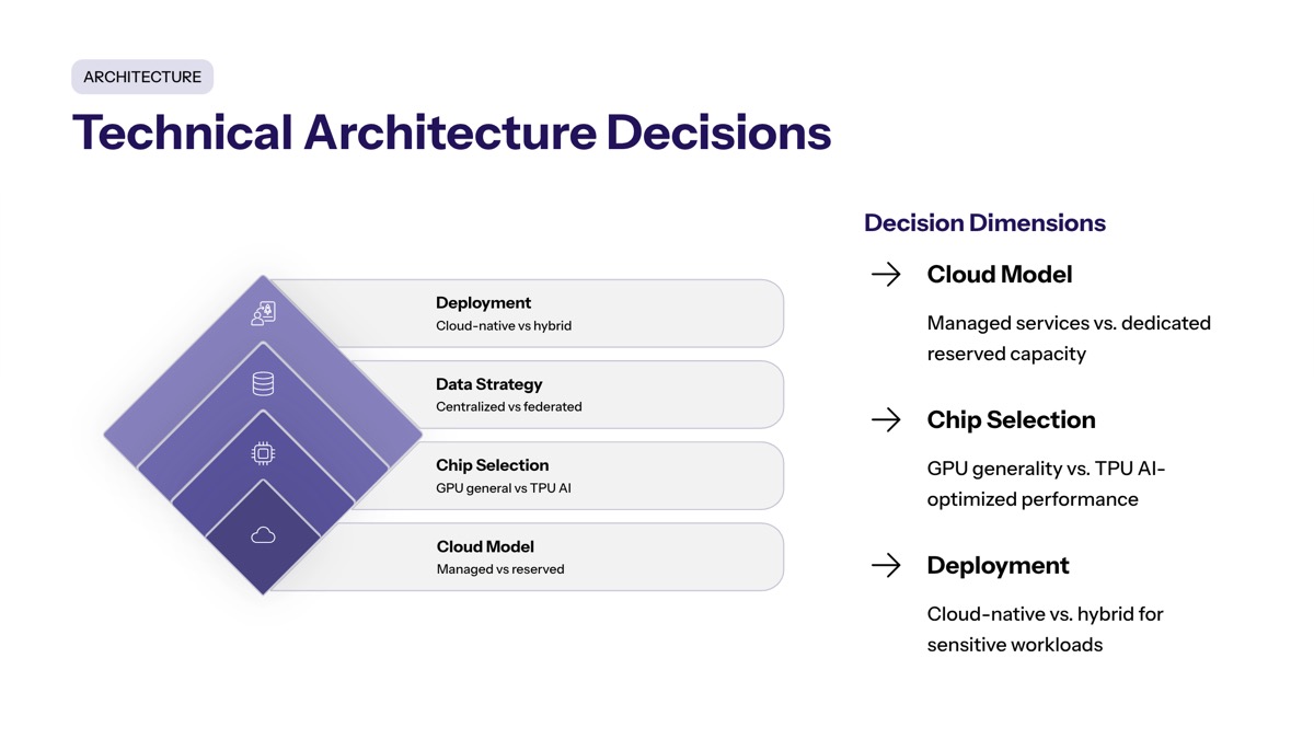 Anthropic Google Cloud and chips visual for Technical Architecture Decisions