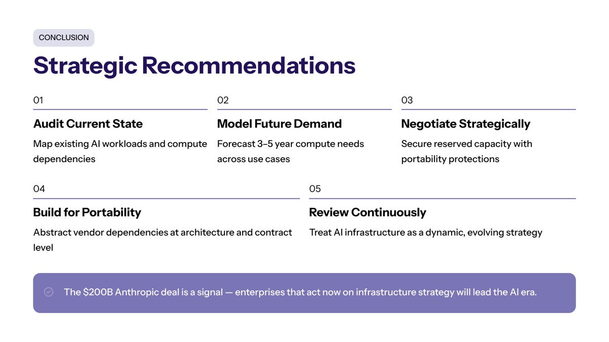 Anthropic Google Cloud and chips visual for Conclusion and Strategic Recommendations