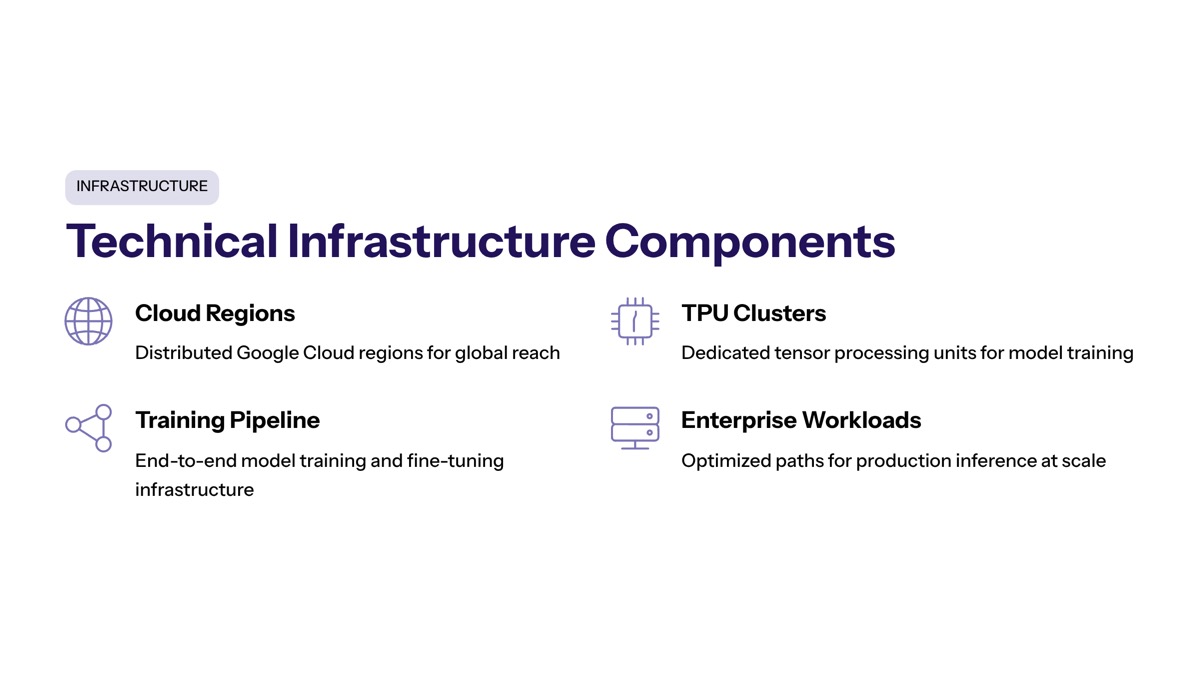 Anthropic Google Cloud and chips visual for Technical Infrastructure Components
